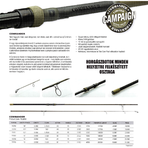 Prologic COMMANDER 13'/3.90M 3.5LB 2 SEC 50MM XD