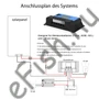 Kép 2/2 - 100 Wattos flexi napelem panel+10A 12V/24V töltésvezérlő+kábelek komplett KIT